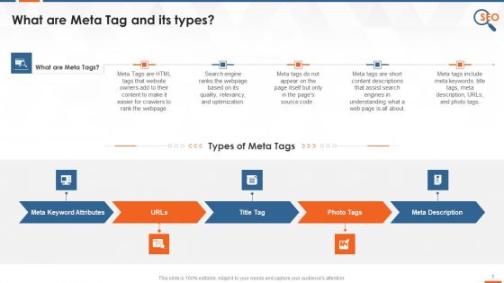 Meta And Title Tags In On Page SEO Training Ppt