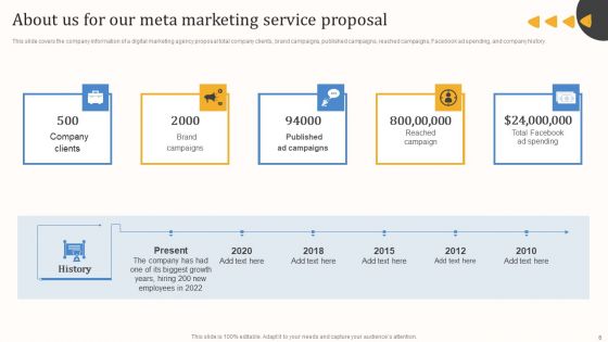 Meta Marketing Service Proposal Ppt PowerPoint Presentation Complete Deck With Slides