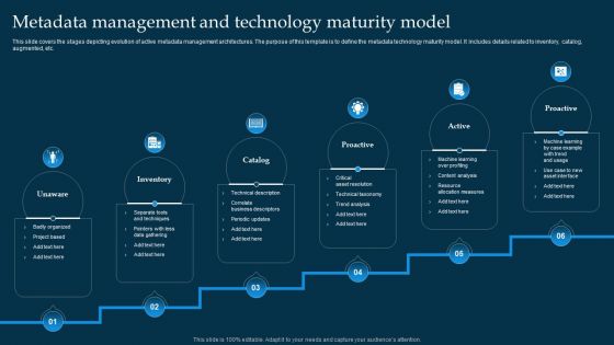 Metadata Management And Technology Maturity Model Ppt PowerPoint Presentation File Graphic Tips PDF