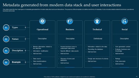 Metadata Management Ppt PowerPoint Presentation Complete Deck With Slides