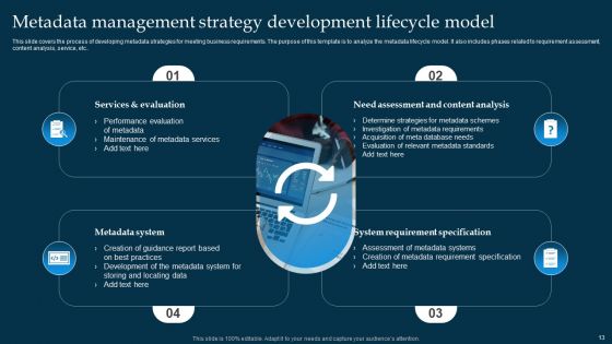 Metadata Management Ppt PowerPoint Presentation Complete Deck With Slides