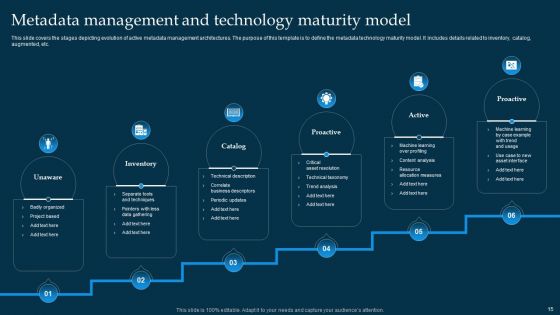 Metadata Management Ppt PowerPoint Presentation Complete Deck With Slides