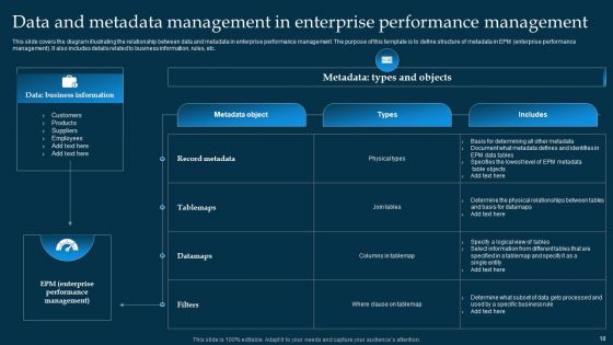 Metadata Management Ppt PowerPoint Presentation Complete Deck With Slides