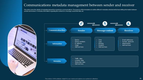 Metadata Management Ppt PowerPoint Presentation Complete Deck With Slides