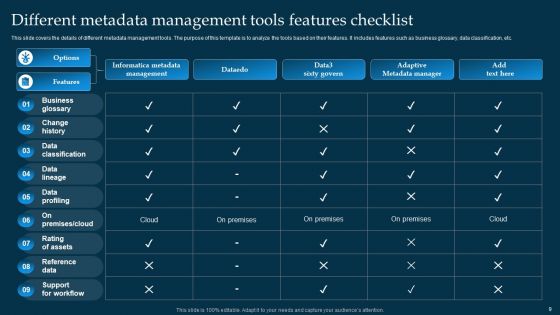 Metadata Management Ppt PowerPoint Presentation Complete Deck With Slides