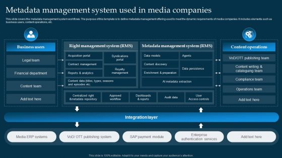 Metadata Management System Used In Media Companies Designs PDF