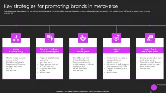 Metaverse Promotion To Improve Key Strategies For Promoting Brands In Metaverse Graphics PDF