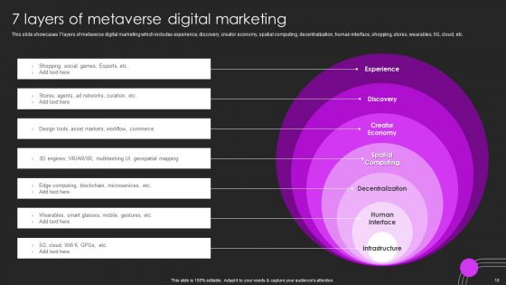 Metaverse Promotion To Improve User Experience Ppt PowerPoint Presentation Complete Deck With Slides