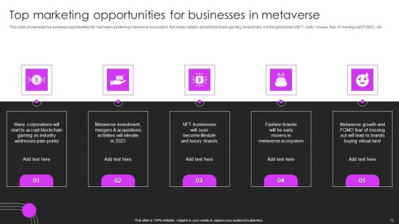 Metaverse Promotion To Improve User Experience Ppt PowerPoint Presentation Complete Deck With Slides