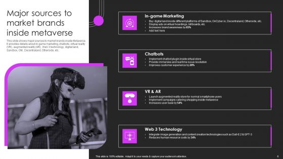 Metaverse Promotion To Improve User Experience Ppt PowerPoint Presentation Complete Deck With Slides