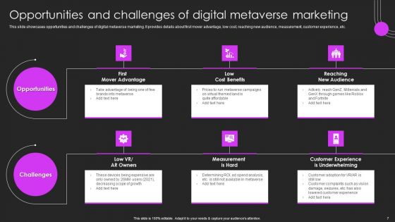 Metaverse Promotion To Improve User Experience Ppt PowerPoint Presentation Complete Deck With Slides