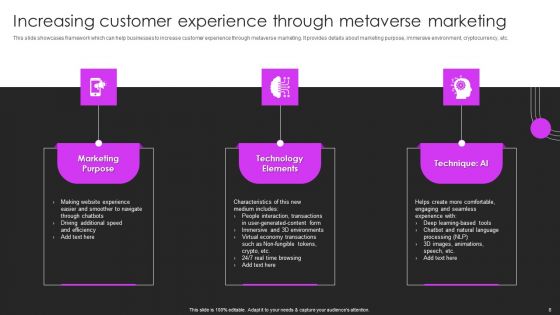 Metaverse Promotion To Improve User Experience Ppt PowerPoint Presentation Complete Deck With Slides