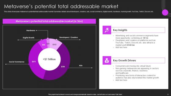Metaverse Promotion To Improve User Experience Ppt PowerPoint Presentation Complete Deck With Slides