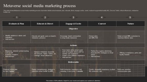Metaverse Social Media Marketing Process Download PDF