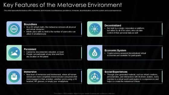 Metaverse Technology IT Key Features Of The Metaverse Environment Ppt Icon Ideas PDF Metaverse Technology IT Key Features Of The Metaverse Environment Ppt Icon Ideas PDF