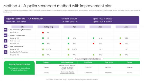 Method 4 Supplier Scorecard Method With Improvement Plan Vendor Management System Deployment Introduction PDF