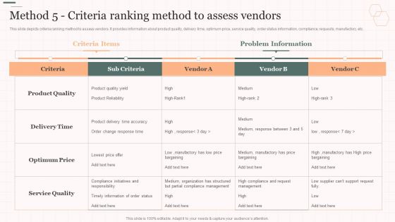 Method 5 Criteria Ranking Method To Assess Vendors Vendor Management Strategies Brochure PDF