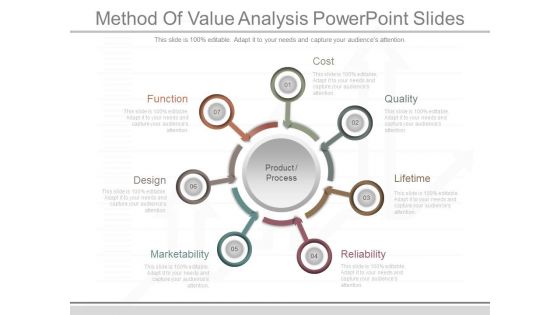 Method Of Value Analysis Powerpoint Slides