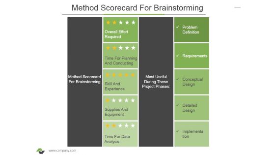 Method Scorecard For Brainstorming Ppt PowerPoint Presentation Infographic Template Graphics Template