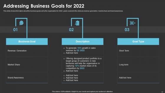 Method To Introduce New Product Offerings In The Industry Ppt PowerPoint Presentation Complete With Slides
