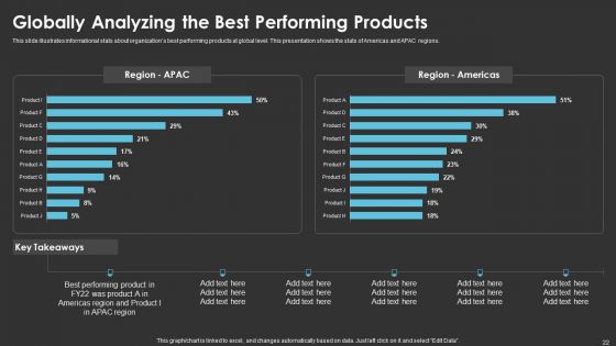Method To Introduce New Product Offerings In The Industry Ppt PowerPoint Presentation Complete With Slides