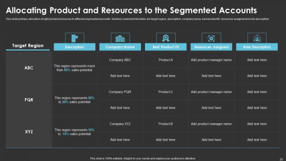 Method To Introduce New Product Offerings In The Industry Ppt PowerPoint Presentation Complete With Slides