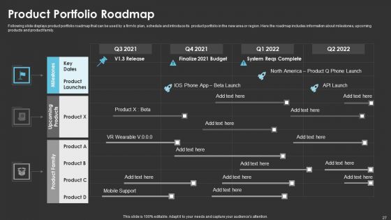 Method To Introduce New Product Offerings In The Industry Ppt PowerPoint Presentation Complete With Slides