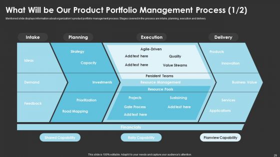 Method To Introduce New Product Offerings In The Industry Ppt PowerPoint Presentation Complete With Slides