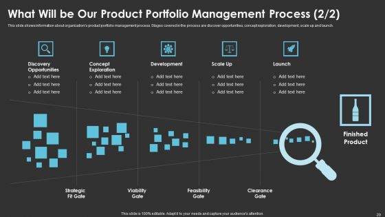 Method To Introduce New Product Offerings In The Industry Ppt PowerPoint Presentation Complete With Slides