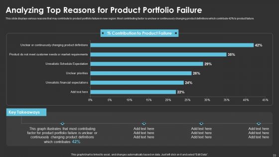 Method To Introduce New Product Offerings In The Industry Ppt PowerPoint Presentation Complete With Slides