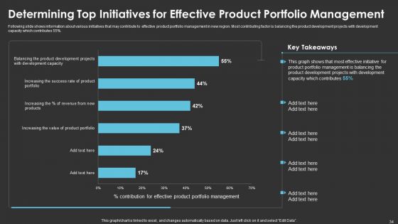 Method To Introduce New Product Offerings In The Industry Ppt PowerPoint Presentation Complete With Slides