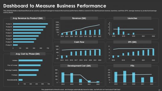 Method To Introduce New Product Offerings In The Industry Ppt PowerPoint Presentation Complete With Slides