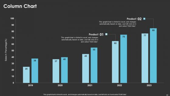 Method To Introduce New Product Offerings In The Industry Ppt PowerPoint Presentation Complete With Slides