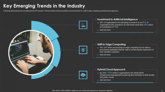 Method To Introduce New Product Offerings In The Industry Ppt PowerPoint Presentation Complete With Slides
