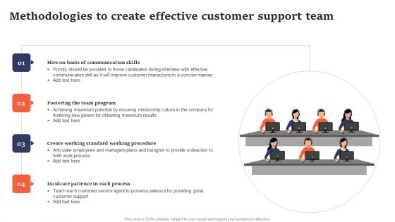 Methodologies To Create Effective Customer Support Team Icons PDF