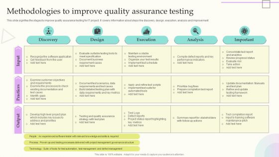 Methodologies To Improve Quality Assurance Testing Brochure PDF