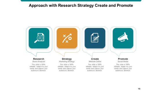 Methodology Business Individual Ppt PowerPoint Presentation Complete Deck