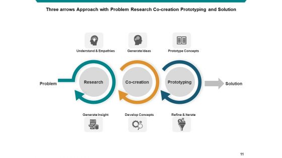 Methodology Business Individual Ppt PowerPoint Presentation Complete Deck