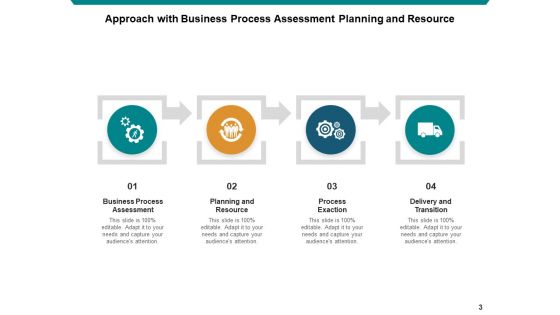 Methodology Business Individual Ppt PowerPoint Presentation Complete Deck