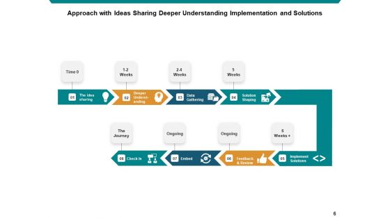 Methodology Business Individual Ppt PowerPoint Presentation Complete Deck
