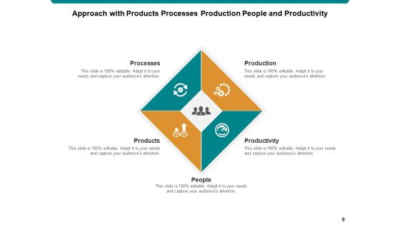 Methodology Business Individual Ppt PowerPoint Presentation Complete Deck