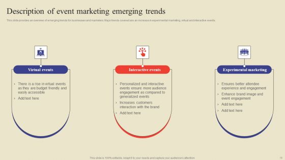 Methodology For Efficient Event Marketing Ppt PowerPoint Presentation Complete Deck With Slides