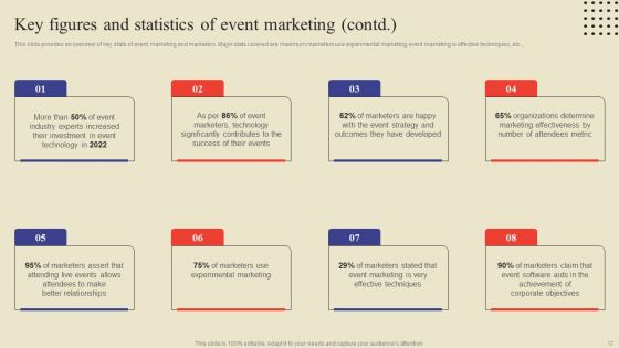 Methodology For Efficient Event Marketing Ppt PowerPoint Presentation Complete Deck With Slides