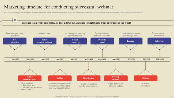 Methodology For Efficient Event Marketing Ppt PowerPoint Presentation Complete Deck With Slides