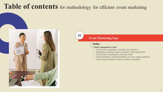 Methodology For Efficient Event Marketing Ppt PowerPoint Presentation Complete Deck With Slides