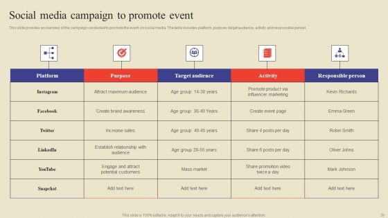 Methodology For Efficient Event Marketing Ppt PowerPoint Presentation Complete Deck With Slides