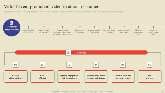 Methodology For Efficient Event Marketing Ppt PowerPoint Presentation Complete Deck With Slides