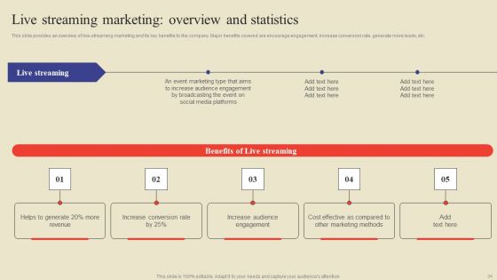 Methodology For Efficient Event Marketing Ppt PowerPoint Presentation Complete Deck With Slides