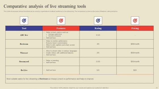 Methodology For Efficient Event Marketing Ppt PowerPoint Presentation Complete Deck With Slides