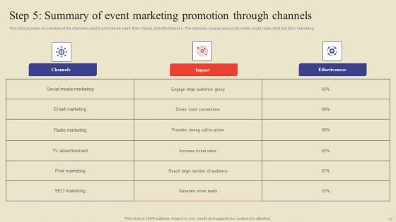 Methodology For Efficient Event Marketing Ppt PowerPoint Presentation Complete Deck With Slides
